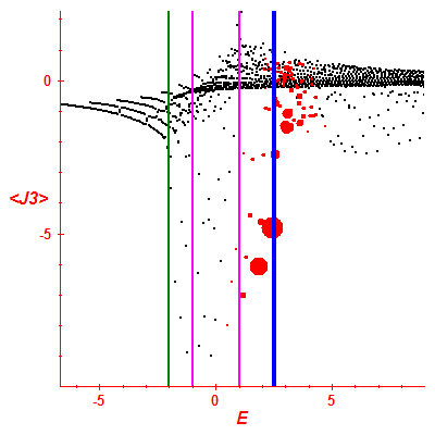 Peres lattice <J3>